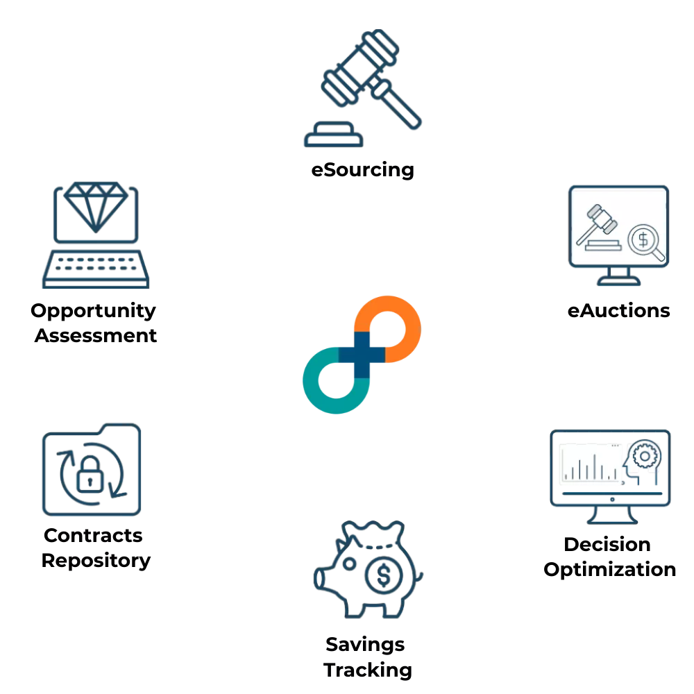 eSourcing Solutions