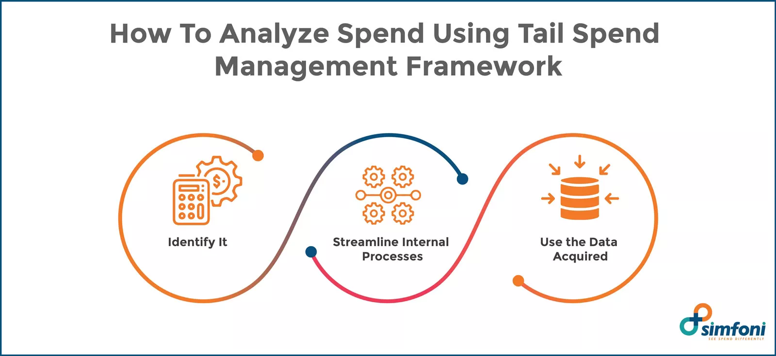 Tail Spend Analysis