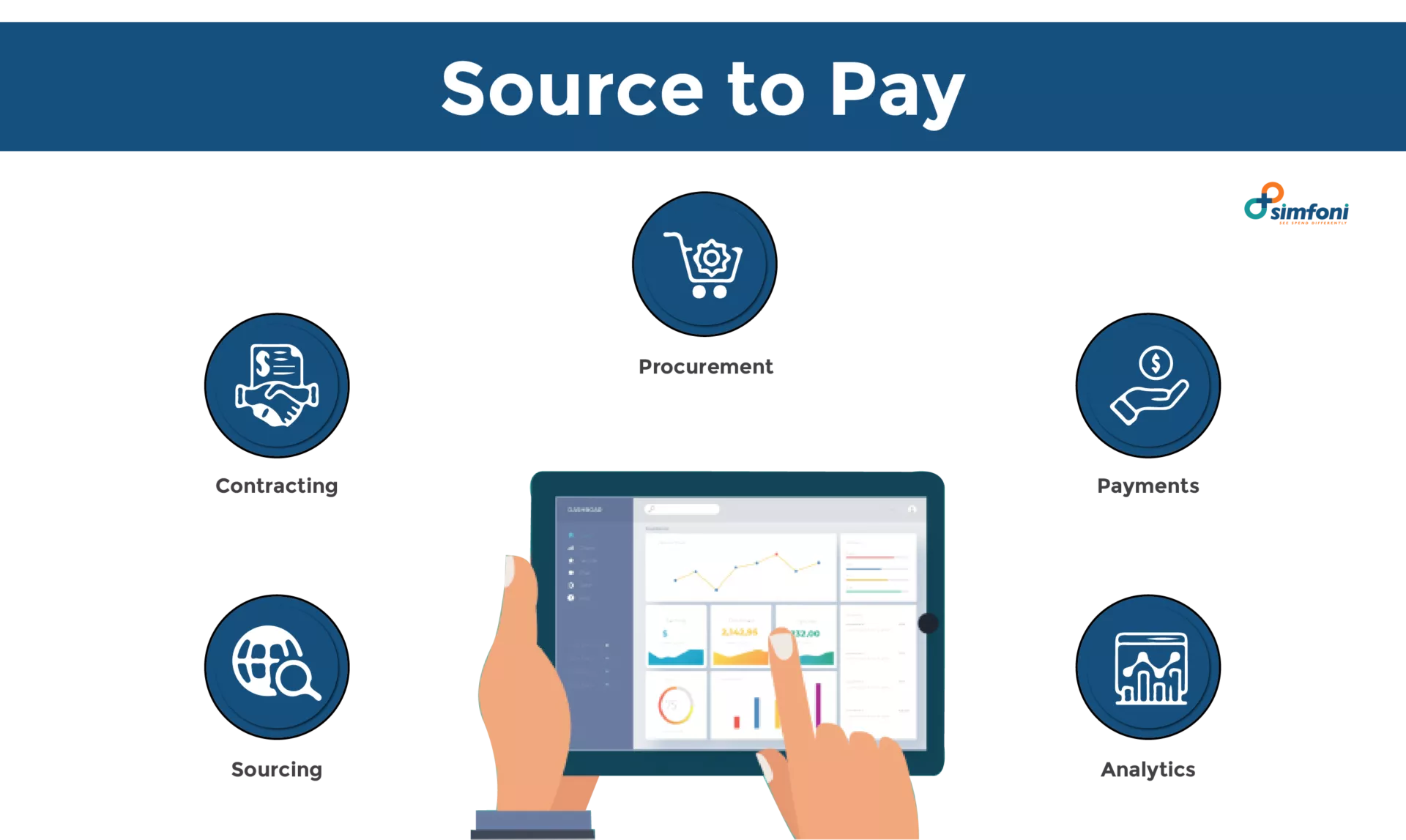 Source to Pay