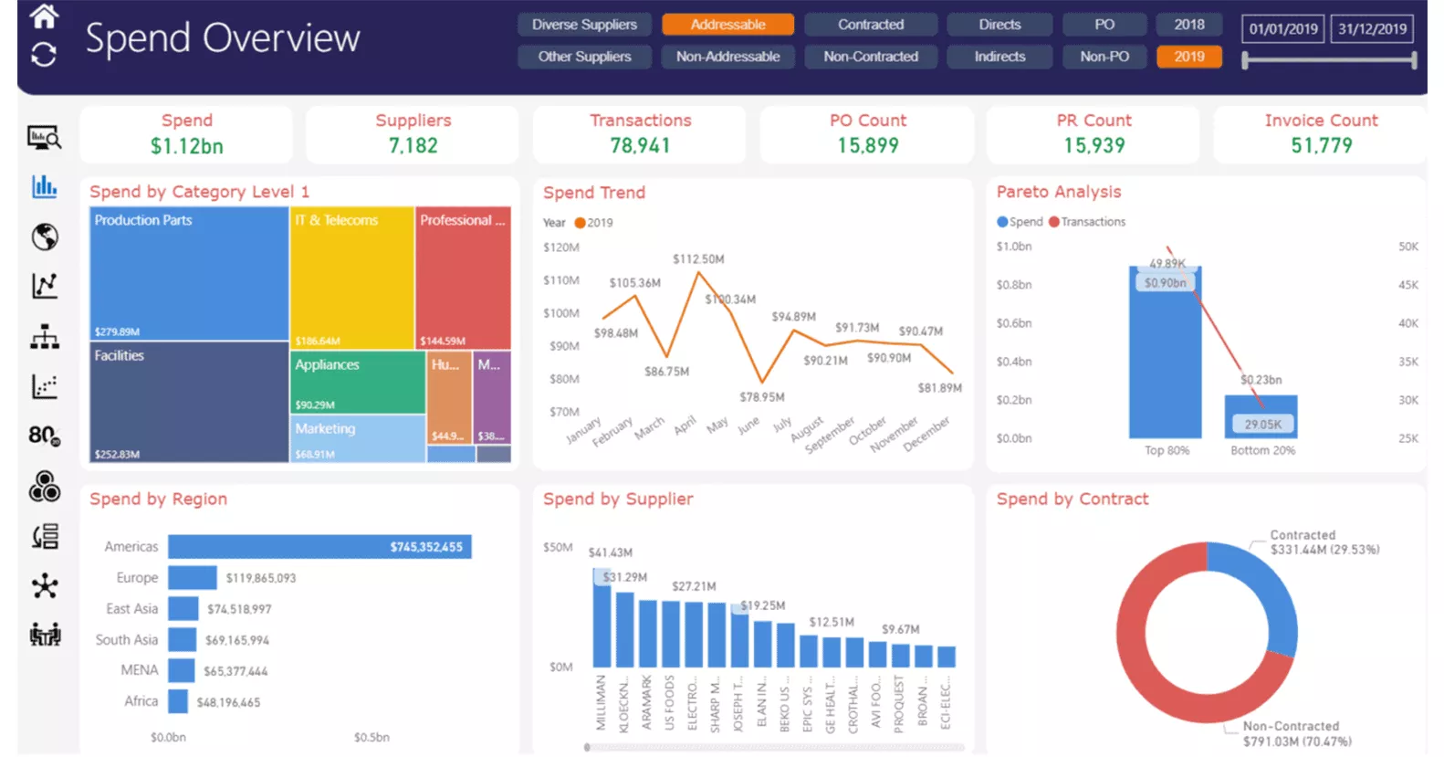 Spend Analysis